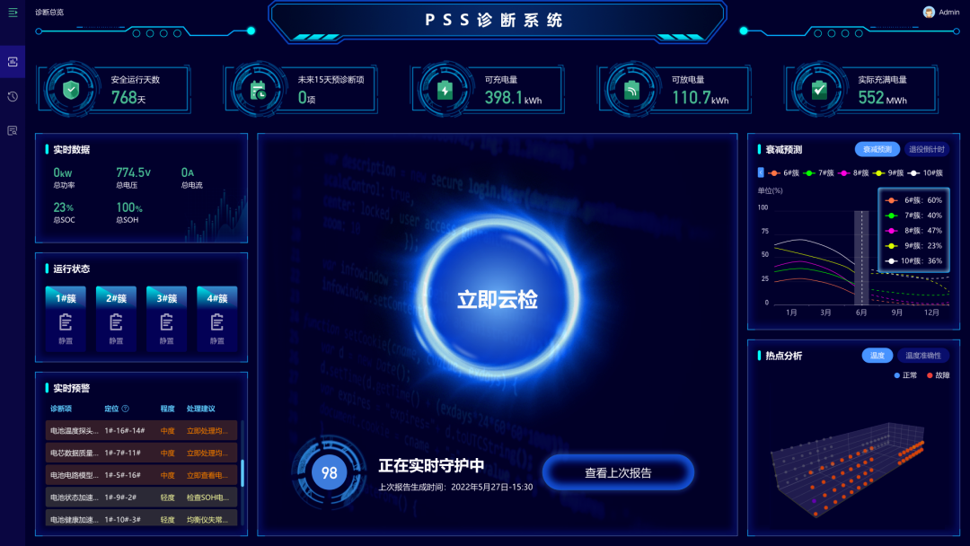 PPS系统